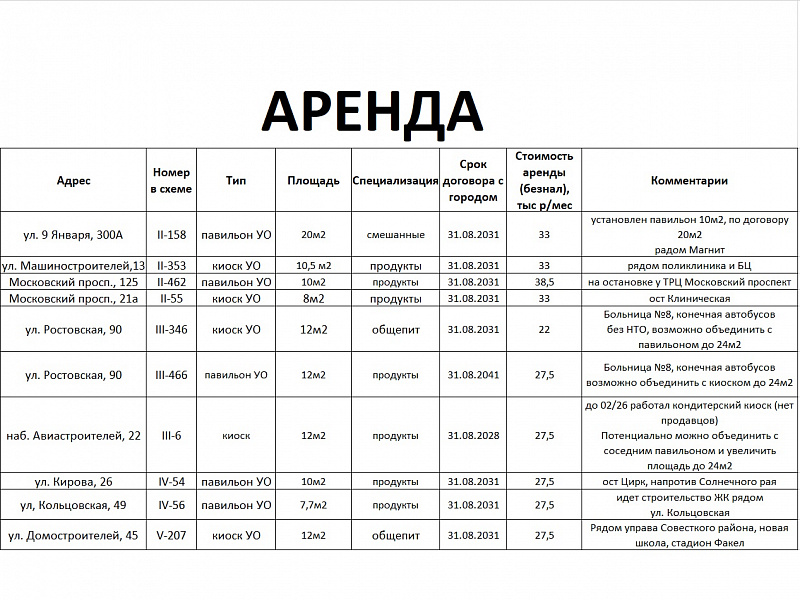 АРЕНДА НТО во всех районах города